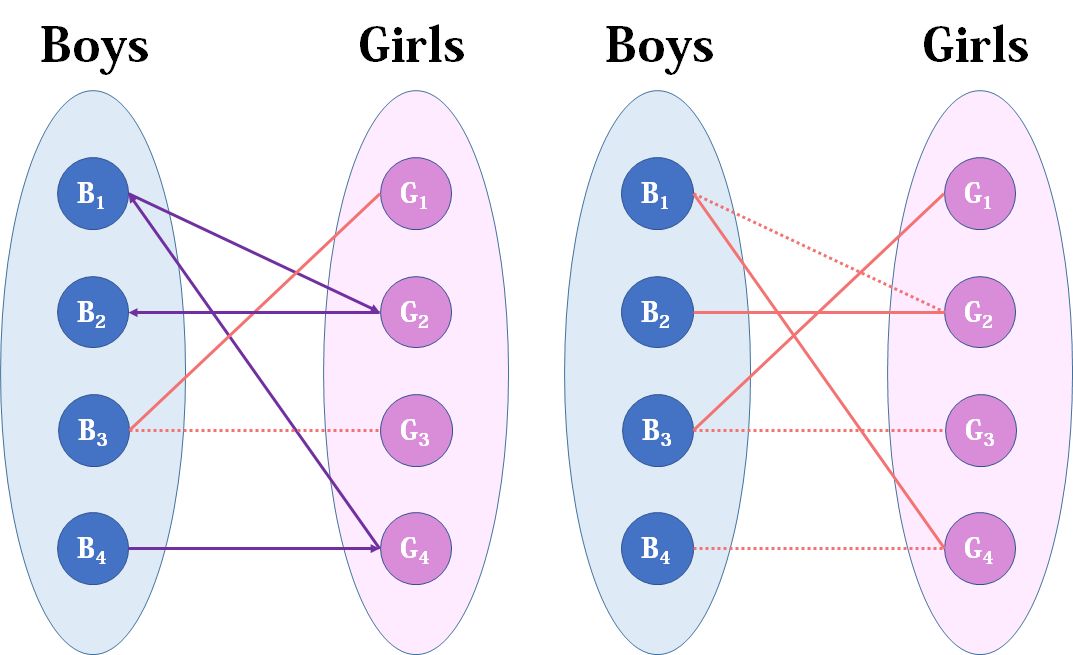 素数伴侣——匈牙利算法